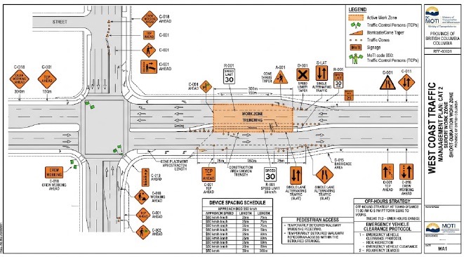 Traffic Management Plans